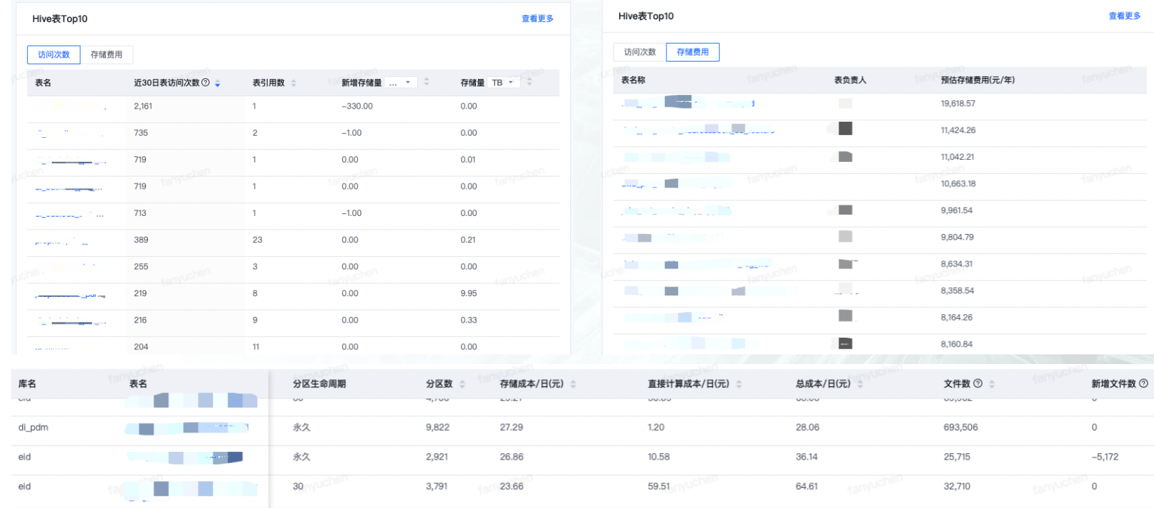 数据资产管理与治理